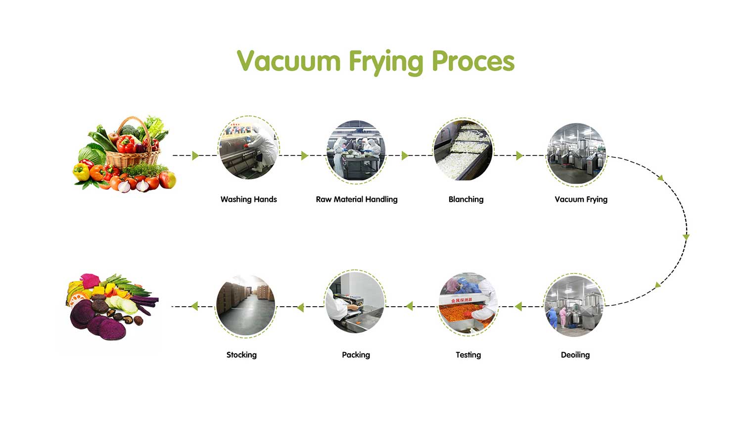 crunchy shiitake mushroom chips factory